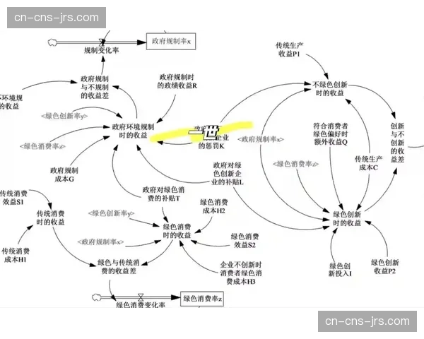 互动式博弈模块于智能化推进阶段上线 增强了直播间受众的长期留存率