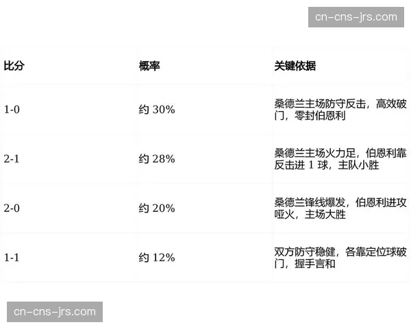 数据调查：对比英超，意甲球队在比赛最后15分钟的进球率变化趋势