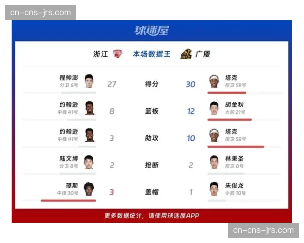 【2026年4月CBA联赛·赛前·前瞻数据前瞻:广东与浙江常规赛交手各胜一场,内线得分与快攻成胜负手